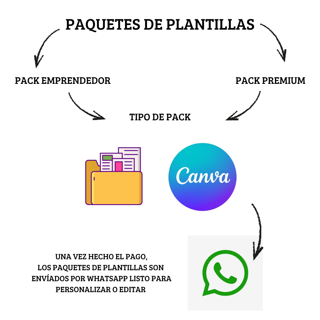 Cuadros Personalizados con tu nombre